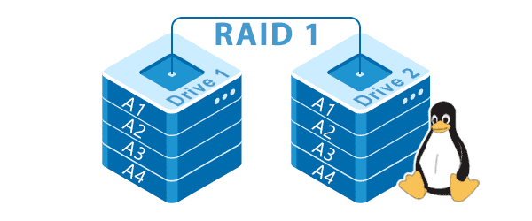 Створення програмного RAID 1 в Linux
