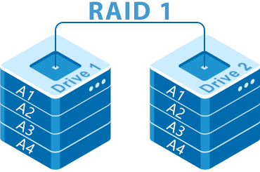 Як відновити дані з масиву RAID 1?