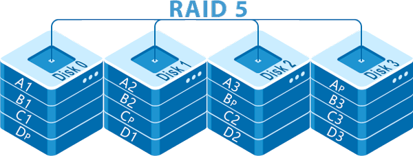 Як влаштований RAID 5