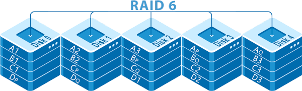 Як влаштований RAID 6