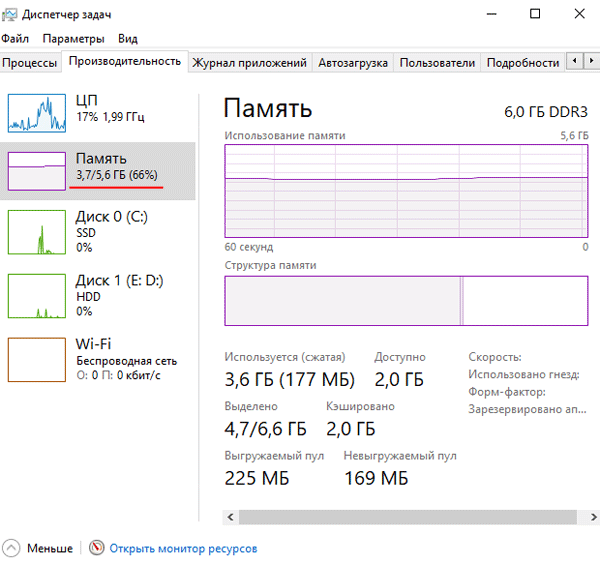 Task Manager Task Manager